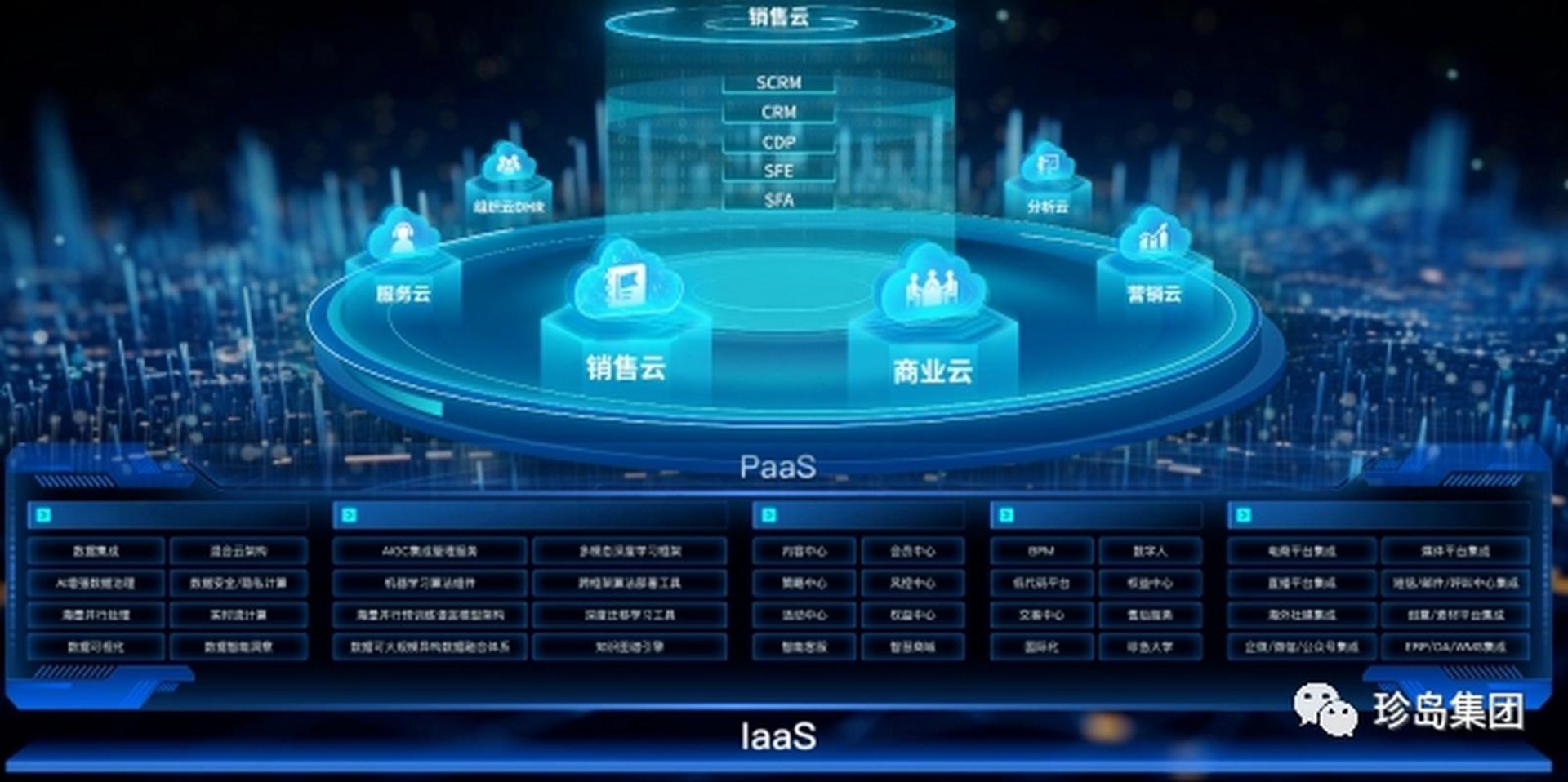 云机互联云服务